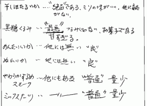 送料無料 店長セレクトおつまみお試し6パックセット　メール便へのご感想を頂きました。