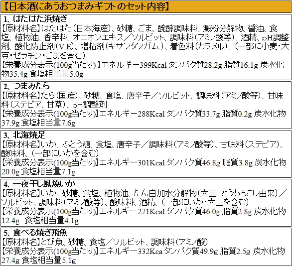 4種から選べる おつまみギフトセット日本酒にあうセット