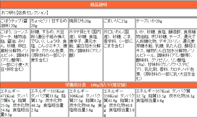 おつ研5店長セレクト商品材料