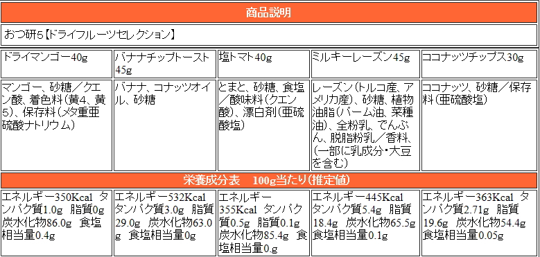 おつ研5フルーツセレクション商品材料